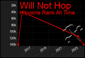 Total Graph of Will Not Hop