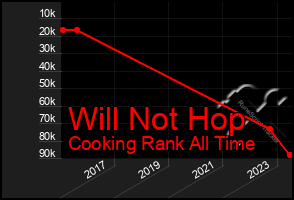 Total Graph of Will Not Hop