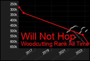 Total Graph of Will Not Hop