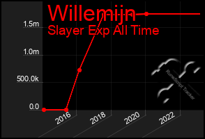 Total Graph of Willemijn
