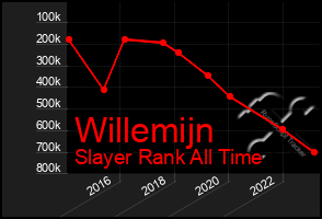 Total Graph of Willemijn