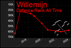 Total Graph of Willemijn