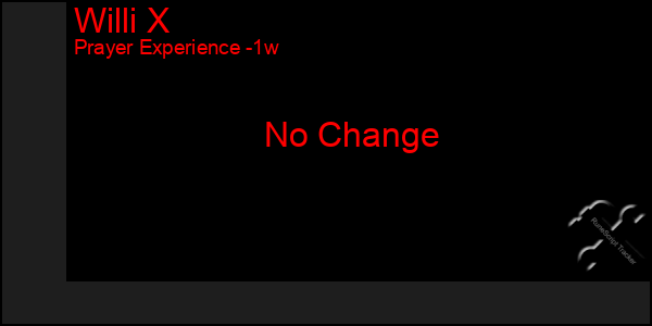 Last 7 Days Graph of Willi X