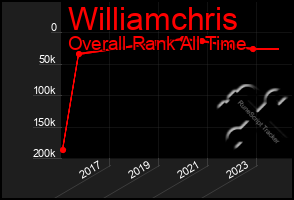 Total Graph of Williamchris