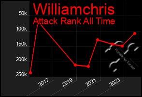 Total Graph of Williamchris