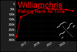 Total Graph of Williamchris