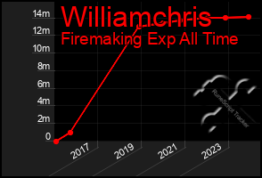 Total Graph of Williamchris