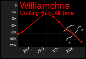 Total Graph of Williamchris