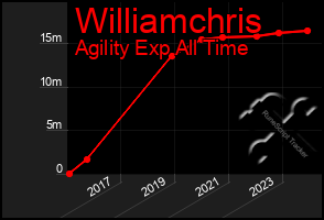 Total Graph of Williamchris