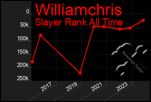 Total Graph of Williamchris