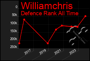 Total Graph of Williamchris