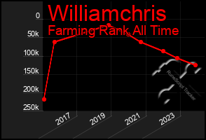 Total Graph of Williamchris