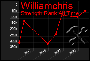 Total Graph of Williamchris