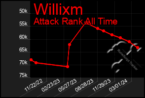 Total Graph of Willixm