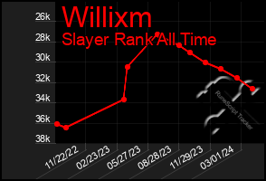 Total Graph of Willixm