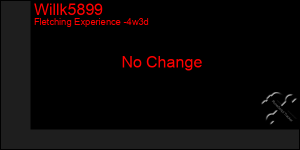 Last 31 Days Graph of Willk5899