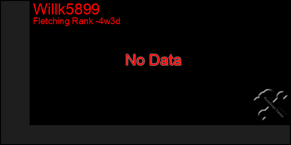 Last 31 Days Graph of Willk5899
