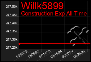 Total Graph of Willk5899