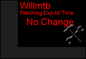 Total Graph of Willmtb