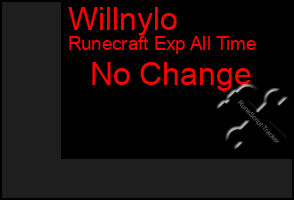 Total Graph of Willnylo