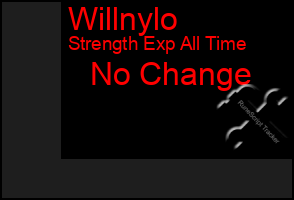 Total Graph of Willnylo