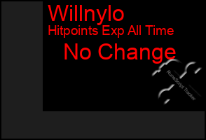 Total Graph of Willnylo