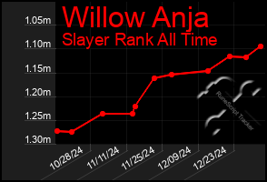 Total Graph of Willow Anja