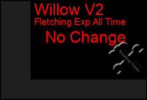 Total Graph of Willow V2