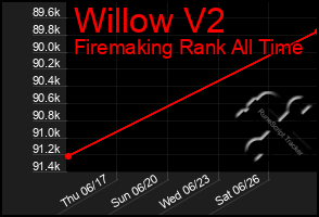 Total Graph of Willow V2