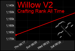 Total Graph of Willow V2