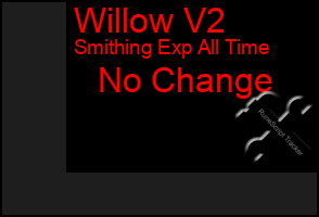 Total Graph of Willow V2