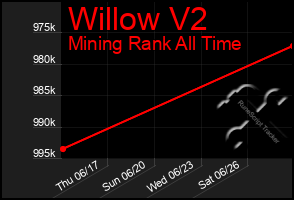 Total Graph of Willow V2