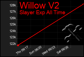 Total Graph of Willow V2