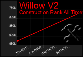 Total Graph of Willow V2