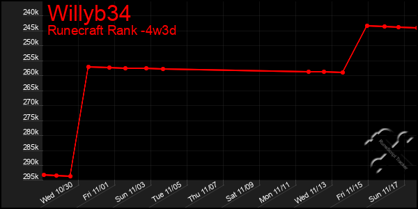 Last 31 Days Graph of Willyb34