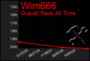 Total Graph of Wim666