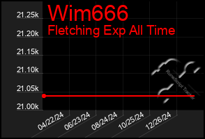 Total Graph of Wim666