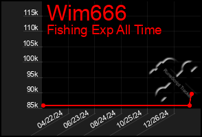 Total Graph of Wim666