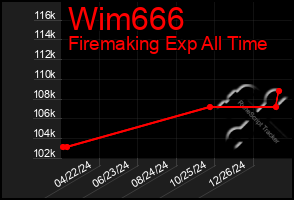 Total Graph of Wim666