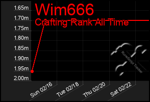 Total Graph of Wim666