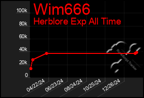 Total Graph of Wim666