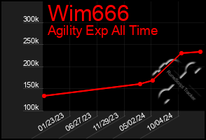 Total Graph of Wim666