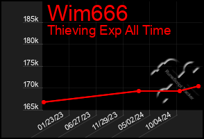 Total Graph of Wim666