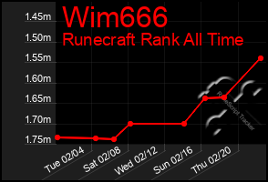 Total Graph of Wim666