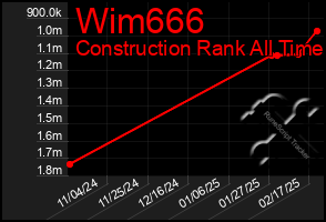 Total Graph of Wim666