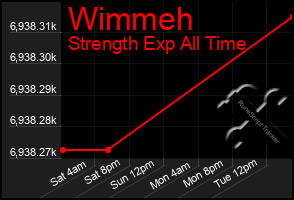 Total Graph of Wimmeh