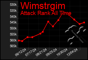 Total Graph of Wimstrgim