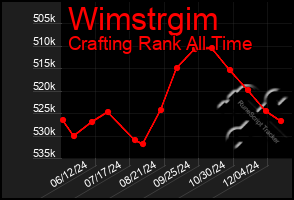 Total Graph of Wimstrgim