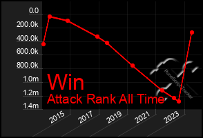 Total Graph of Win