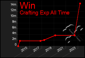 Total Graph of Win